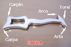 Cakra
