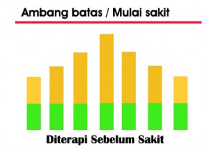 Ambang batas3
