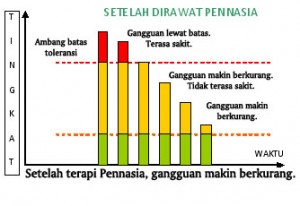 ambang batas2